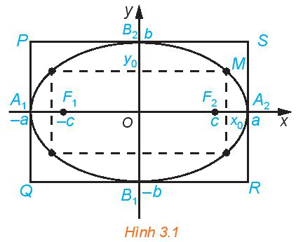 Giải mục 1 trang 40, 41 Chuyên đề học tập Toán 10 - Kết nối tri thức 0 1
