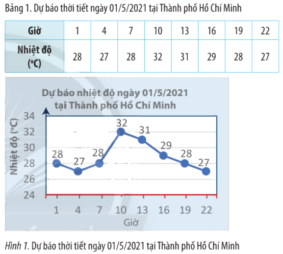 Giải mục 1 trang 41, 42, 43 SGK Toán 10 tập 1 - Chân trời sáng tạo 1 1