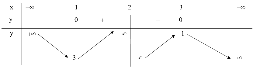 Giải mục 1 trang 5,6,7 SGK Toán 12 tập 1 - Kết nối tri thức 5 2
