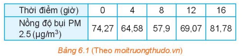 Giải mục 1 trang 5, 6 SGK Toán 10 tập 2 - Kết nối tri thức 1 1