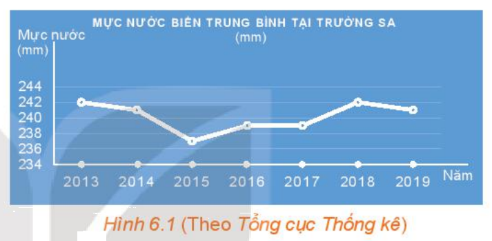 Giải mục 1 trang 5, 6 SGK Toán 10 tập 2 - Kết nối tri thức 2 1