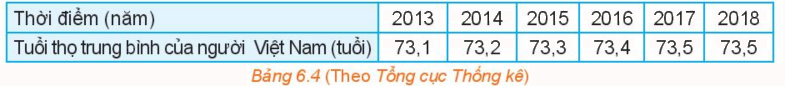 Giải mục 1 trang 5, 6 SGK Toán 10 tập 2 - Kết nối tri thức 4 1