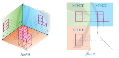 Giải mục 1 trang 50, 51, 52, 53, 54, 55, 56, 57 Chuyên đề học tập Toán 11 - Cánh diều 1 2