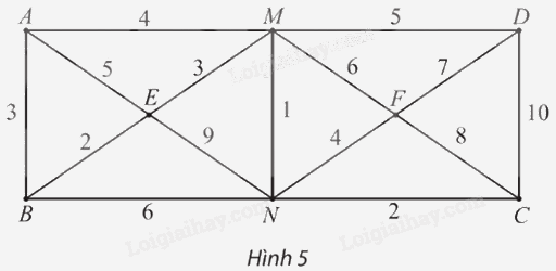 Giải mục 1 trang 59, 60, 61 Chuyên đề học tập Toán 11 - Chân trời sáng tạo 1 1