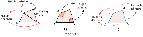 Giải mục 1 trang 59, 60, 61 SGK Toán 8 - Cùng khám phá 3 1