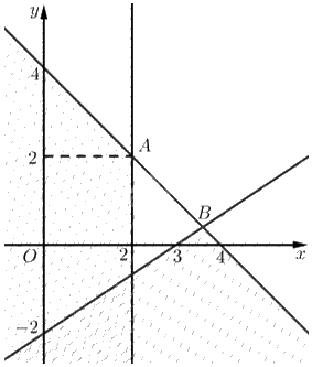 Giải mục 1 trang 6, 7, 8, 9, 10 Chuyên đề học tập Toán 12 - Chân trời sáng tạo 3 1