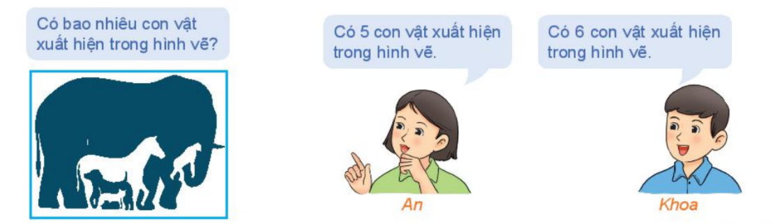 Giải mục 1 trang 6, 7 SGK Toán 10 tập 1 - Kết nối tri thức 0 1