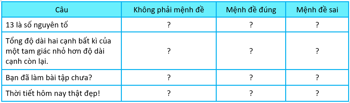 Giải mục 1 trang 6, 7 SGK Toán 10 tập 1 - Kết nối tri thức 1 1