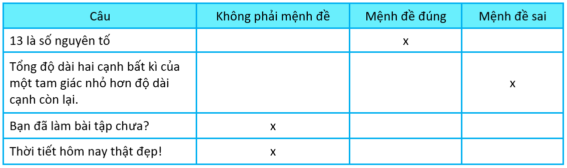 Giải mục 1 trang 6, 7 SGK Toán 10 tập 1 - Kết nối tri thức 1 2