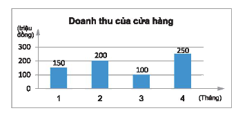 Giải mục 1 trang 6, 7 SGK Toán 8 – Chân trời sáng tạo 1 1