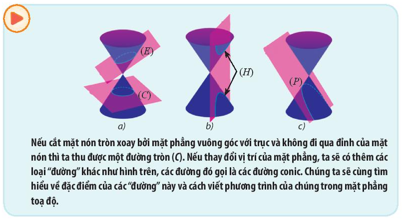 Giải mục 1 trang 64, 65 SGK Toán 10 tập 2 - Chân trời sáng tạo 0 1