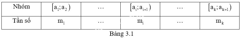 Giải mục 1 trang 76, 77 SGK Toán 12 tập 1 - Kết nối tri thức 1 1