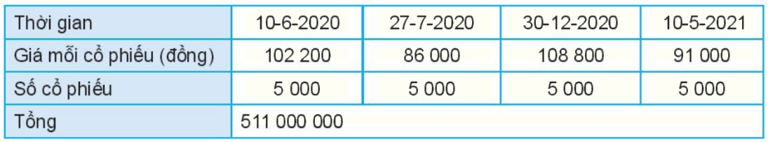 Giải mục 1 trang 92, 93, 94, 95 SGK Toán 10 tập 1 - Kết nối tri thức 1 1