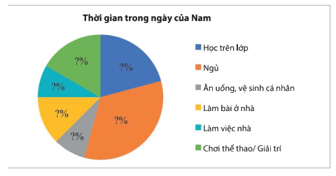 Giải mục 1 trang 98, 99, 100 SGK Toán 8 tập 1– Chân trời sáng tạo 2 3