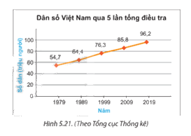 Giải mục 2 trang 101, 102, 103 SGK Toán 7 tập 1 - Kết nối tri thức 0 1