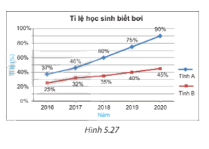 Giải mục 2 trang 101, 102, 103 SGK Toán 7 tập 1 - Kết nối tri thức 3 1