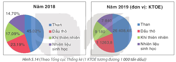 Giải mục 2 trang 102, 103 SGK Toán 8 tập 1 - Kết nối tri thức 0 1