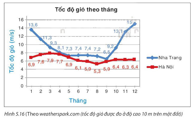 Giải mục 2 trang 102, 103 SGK Toán 8 tập 1 - Kết nối tri thức 1 1