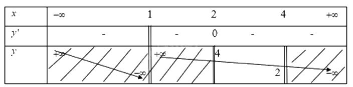 Giải mục 2 trang 12,13,14 SGK Toán 12 tập 1 - Cùng khám phá 2 1