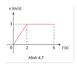 Giải mục 2 trang 15, 16, 17, 18 SGK Toán 12 tập 2 - Cùng khám phá 6 1