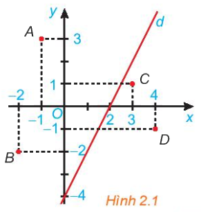 Giải mục 2 trang 22, 23 SGK Toán 10 tập 1 - Kết nối tri thức 0 1