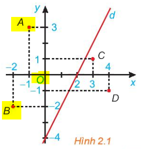 Giải mục 2 trang 22, 23 SGK Toán 10 tập 1 - Kết nối tri thức 0 2
