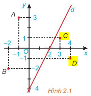 Giải mục 2 trang 22, 23 SGK Toán 10 tập 1 - Kết nối tri thức 0 3
