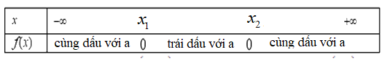 Giải mục 2 trang 22, 23 SGK Toán 10 tập 2 - Kết nối tri thức 1 1