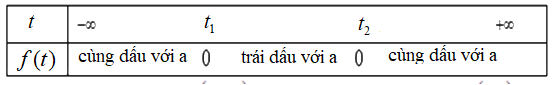 Giải mục 2 trang 22, 23 SGK Toán 10 tập 2 - Kết nối tri thức 2 1