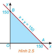 Giải mục 2 trang 28, 29 SGK Toán 10 tập 1 - Kết nối tri thức 1