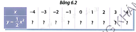 Giải mục 2 trang 3, 4, 5 SGK Toán 9 tập 2 - Cùng khám phá 0 1