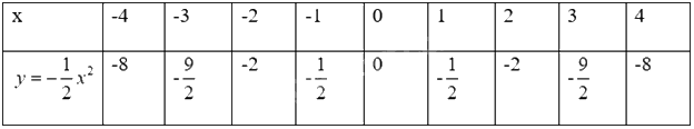 Giải mục 2 trang 3, 4, 5 SGK Toán 9 tập 2 - Cùng khám phá 0 5