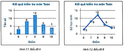 Giải mục 2 trang 34, 35, 36 SGK Toán 9 tập 2 - Kết nối tri thức 1