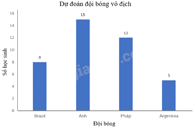Giải mục 2 trang 34, 35, 36 SGK Toán 9 tập 2 - Kết nối tri thức 1 2