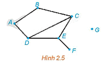 Giải mục 2 trang 37, 38 Chuyên đề học tập Toán 11 - Kết nối tri thức 1