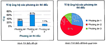 Giải mục 2 trang 39, 40, 41 SGK Toán 9 tập 2 - Kết nối tri thức 1