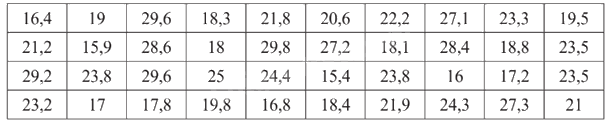 Giải mục 2 trang 40, 41, 42 SGK Toán 9 tập 2 - Chân trời sáng tạo 1 1