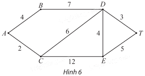Giải mục 2 trang 61, 62, 63, 64, 65 Chuyên đề học tập Toán 11 - Chân trời sáng tạo 1