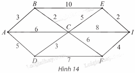 Giải mục 2 trang 61, 62, 63, 64, 65 Chuyên đề học tập Toán 11 - Chân trời sáng tạo 1 1