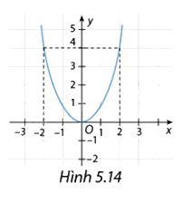 Giải mục 2 trang 8, 9, 10 SGK Toán 8 - Cùng khám phá 2 1
