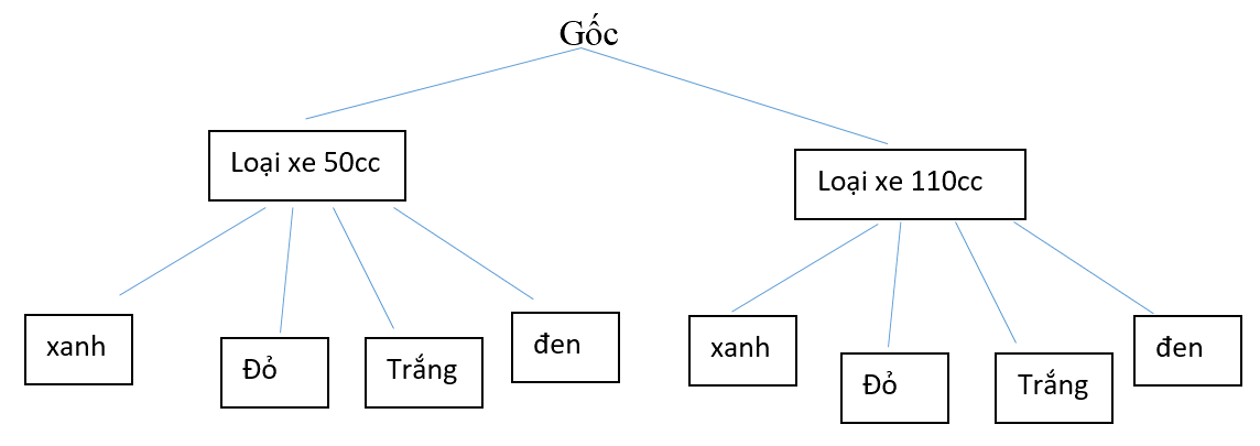Giải mục 2 trang 84, 85 SGK Toán 10 tập 2 - Kết nối tri thức 0 1