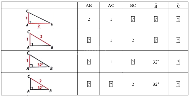 Giải mục 2 trang 84, 85 SGK Toán 9 tập 1 - Cùng khám phá 0 1