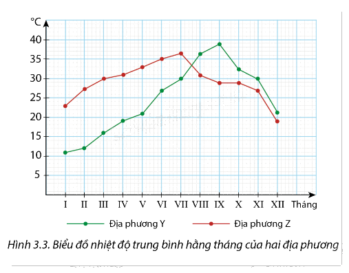 Giải mục 2 trang 89, 90, 91, 92, 93 SGK Toán 12 tập 1 - Cùng khám phá 2 1