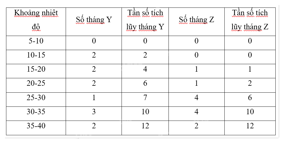 Giải mục 2 trang 89, 90, 91, 92, 93 SGK Toán 12 tập 1 - Cùng khám phá 2 3