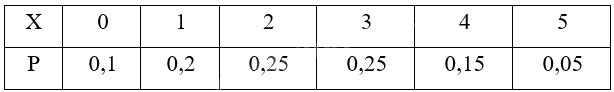 Giải mục 2 trang 9, 10, 11, 12 Chuyên đề học tập Toán 12 - Kết nối tri thức 1