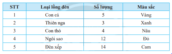 Giải mục 2 trang 90, 91, 92 SGK Toán 7 tập 1 - Chân trời sáng tạo 2