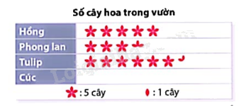 Giải mục 2 trang 90, 91, 92 SGK Toán 9 tập 2 - Cùng khám phá 5