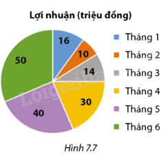 Giải mục 2 trang 92, 93, 94 SGK Toán 8 - Cùng khám phá 1 1
