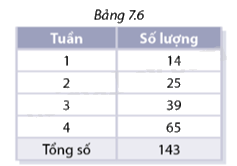 Giải mục 2 trang 92, 93, 94 SGK Toán 8 - Cùng khám phá 2 1