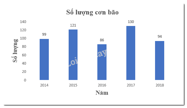 Giải mục 2 trang 94, 95 SGK Toán 8 tập 1 - Kết nối tri thức 2 2
